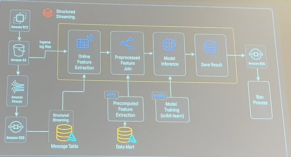 Screenshot of the flow